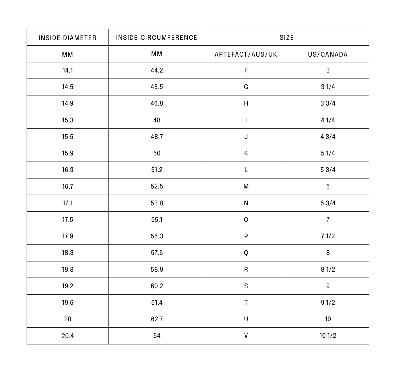 RING SIZING Artefact